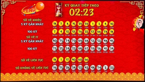 Khám Phá Sunwin20: Cổng Thông Tin Xổ Số Miền Nam